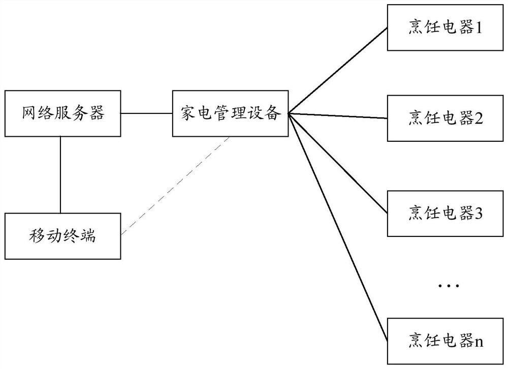 A control method and device