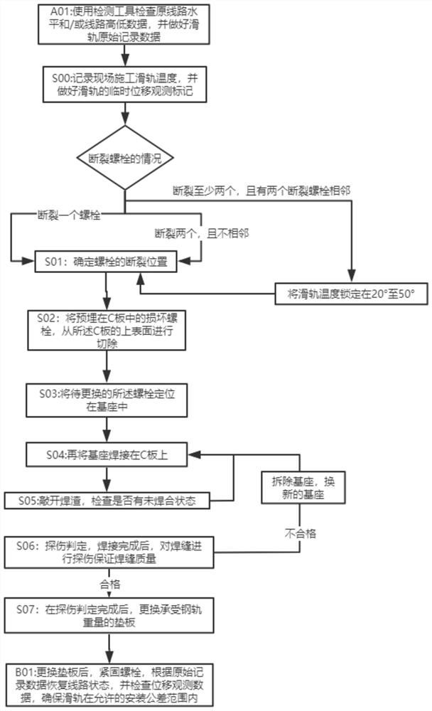 Rapid repairing method for rocket sled sliding rail fastener