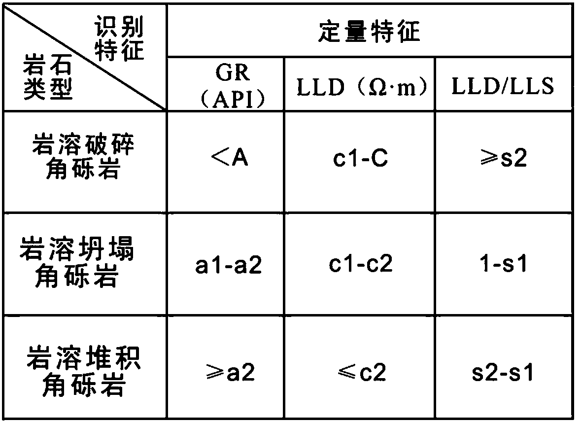 Karst breccia identification method