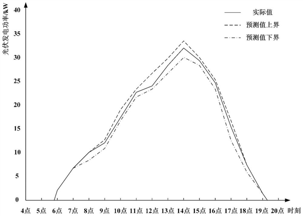 Multi-mode optimization operation method for energy storage system of communication base station