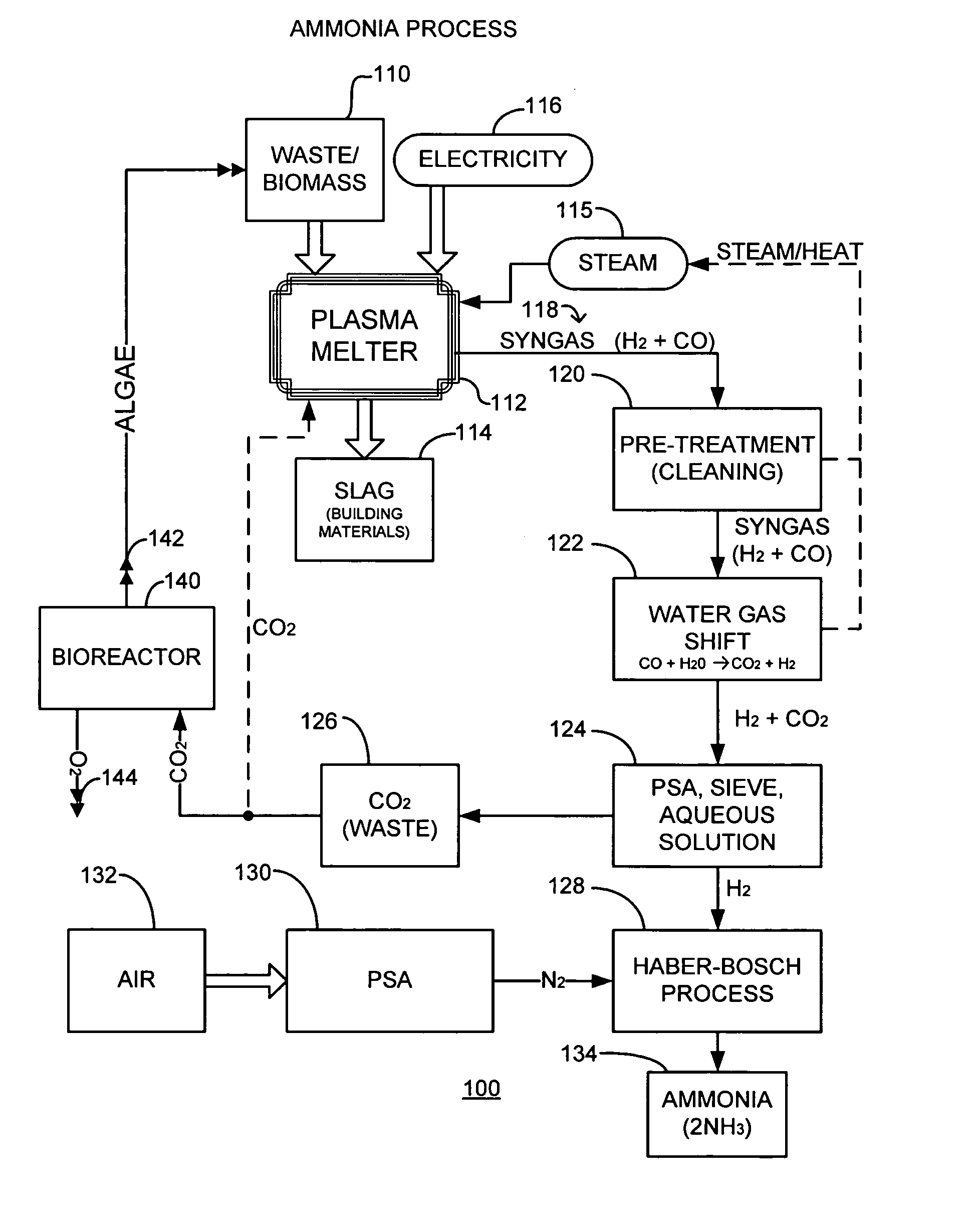 Low co2 emissions systems