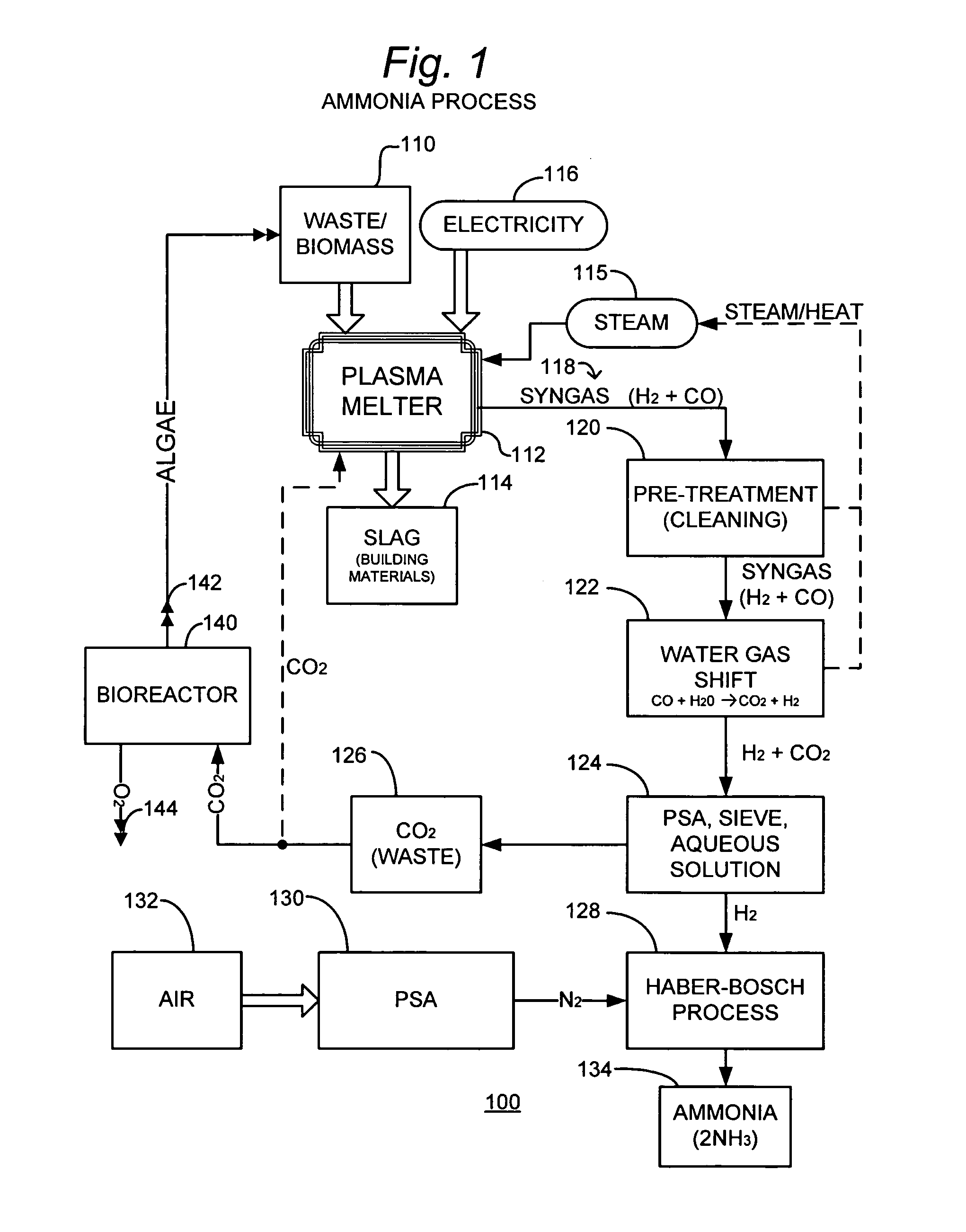 Low co2 emissions systems