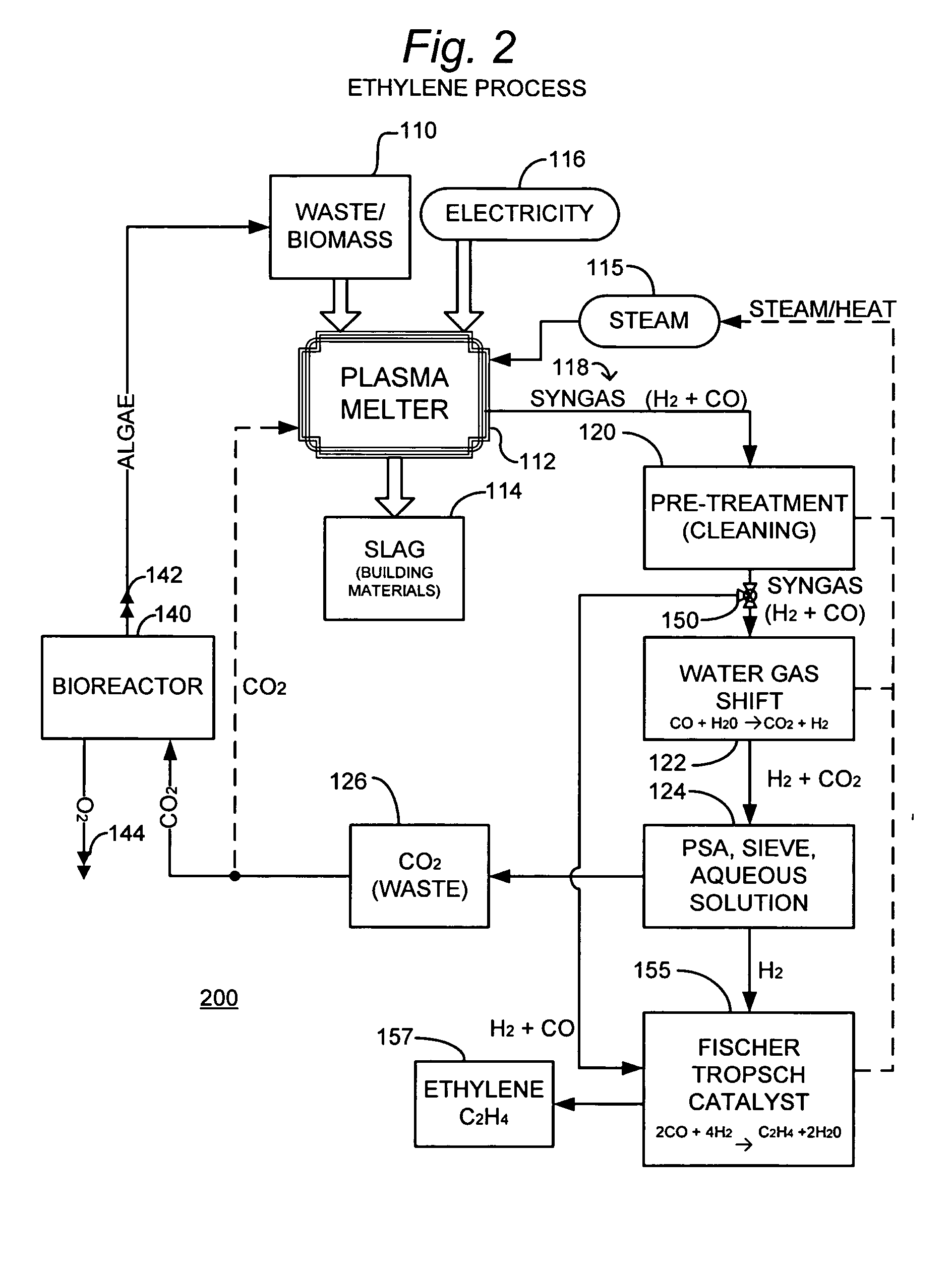 Low co2 emissions systems