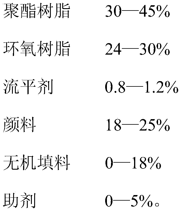 Powder paint applied to medium-density fiberboard, and preparation method and application thereof