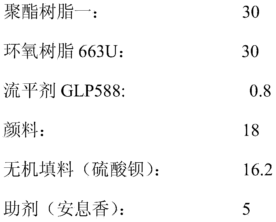 Powder paint applied to medium-density fiberboard, and preparation method and application thereof