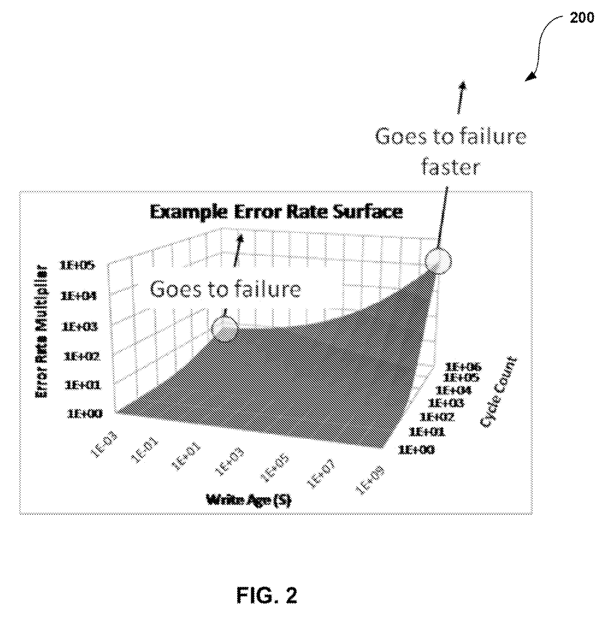 System, method, and computer program product for analyzing monitor data information from a plurality of memory devices having finite endurance and/or retention