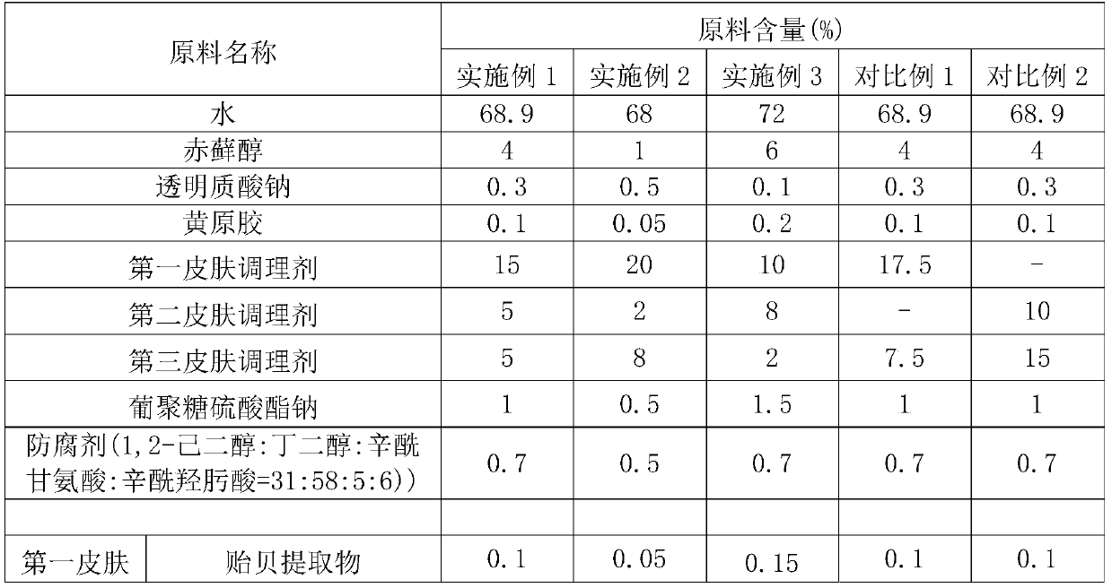 Repair essence and preparation method thereof