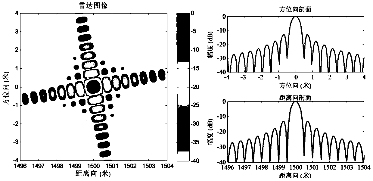 An Inverse Range Migration Method for Large Scene Spoofing Jamming of Synthetic Aperture Radar