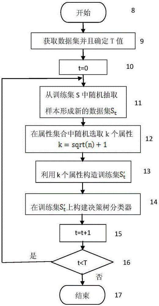 Mobile data traffic package recommendation algorithm based on user historical data