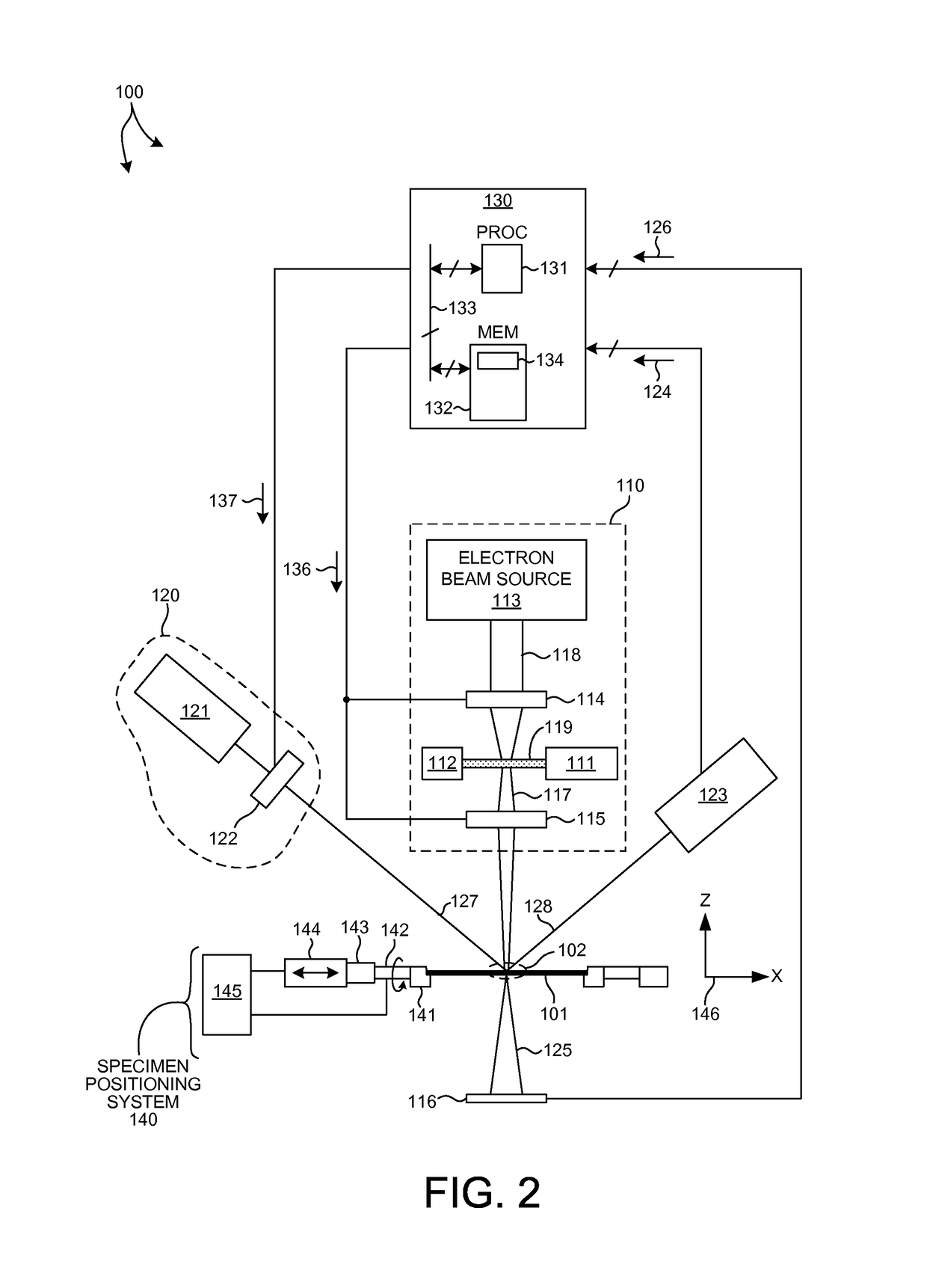 Model building and analysis engine for combined X-ray and optical metrology