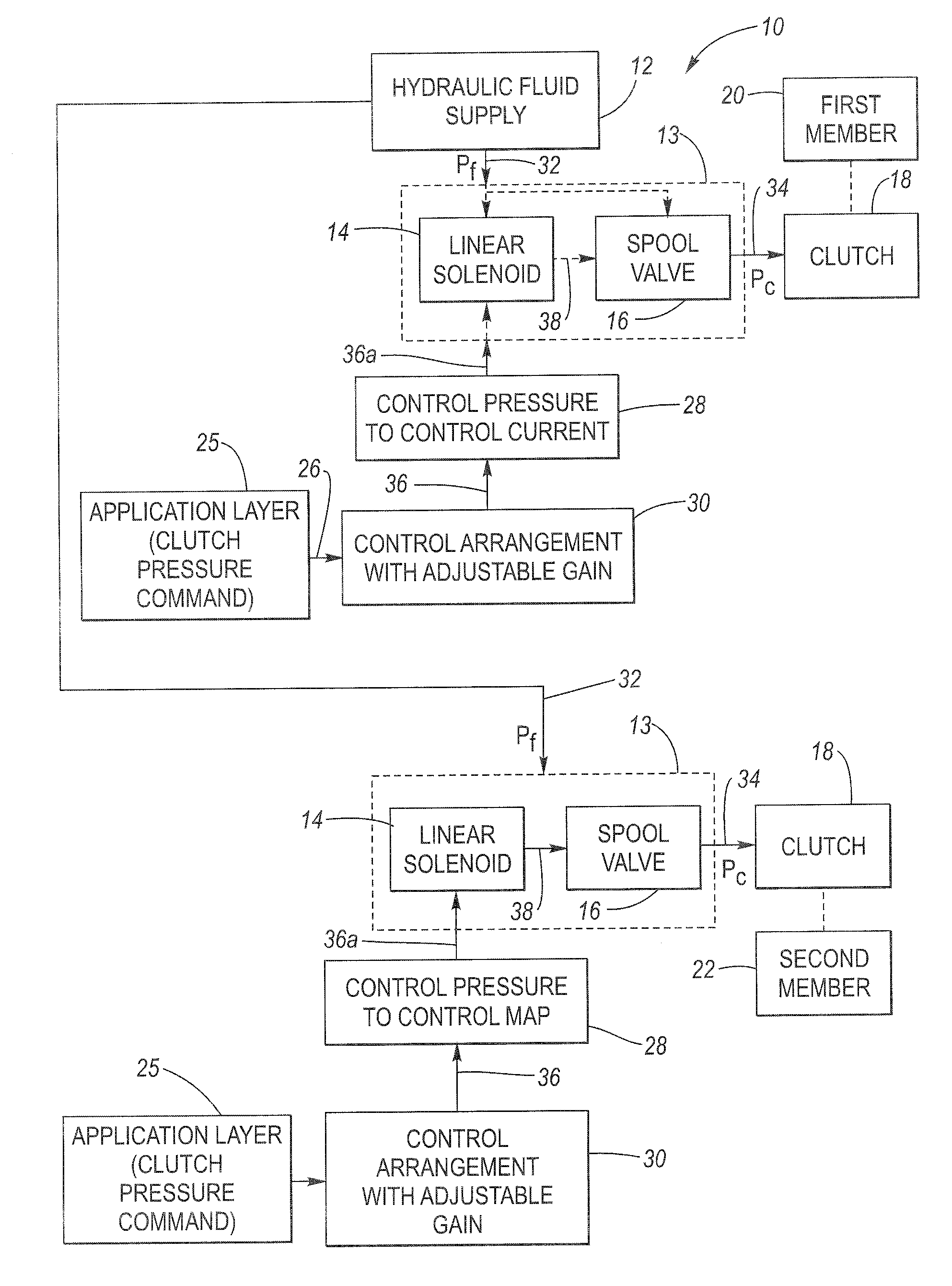 Method for determining solenoid control current using hysteresis interpolation for transmission clutch control