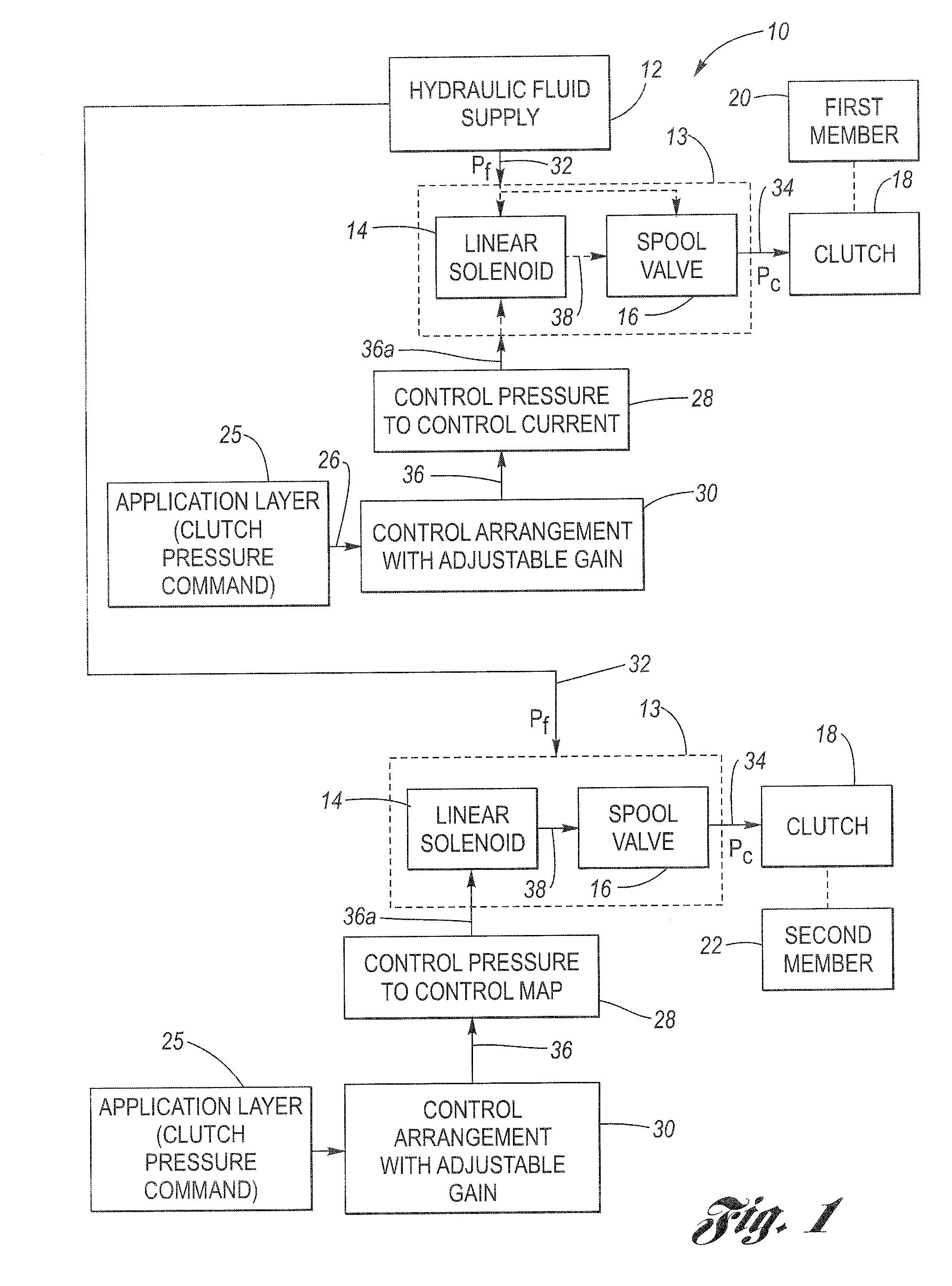 Method for determining solenoid control current using hysteresis interpolation for transmission clutch control