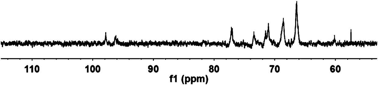 Sulfation derivative of dendrobium stem polysaccharide and preparation method and application of sulfation derivative