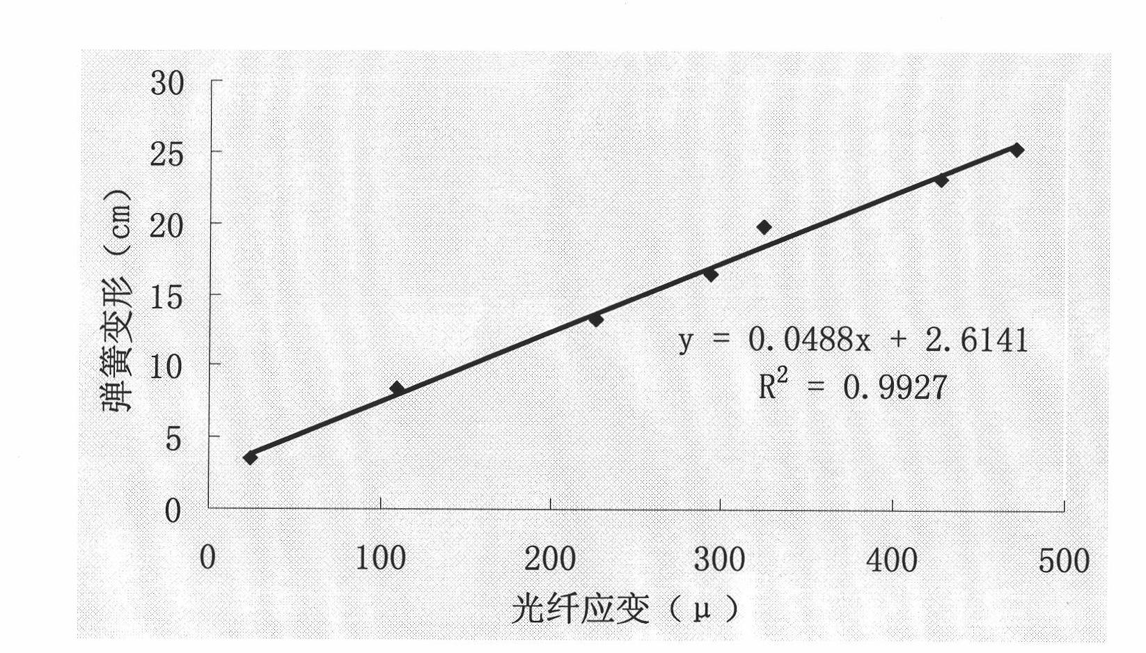 Distributed optical fiber large-deformation measuring sensor