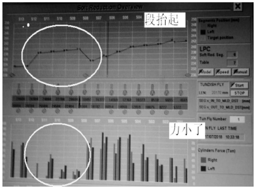 A method for automatically avoiding seam-marked slabs in sector segments during quick change of tundish for continuous casting machine