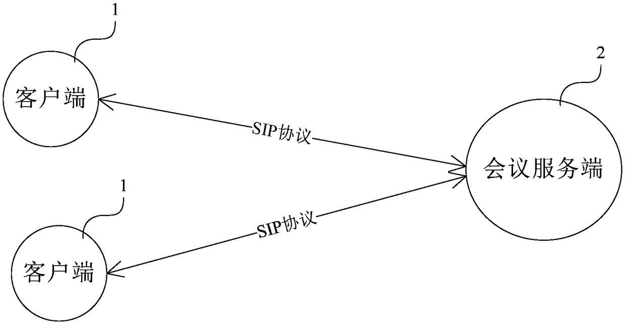 Method and system for realizing telephone conference, electronic equipment and storage medium