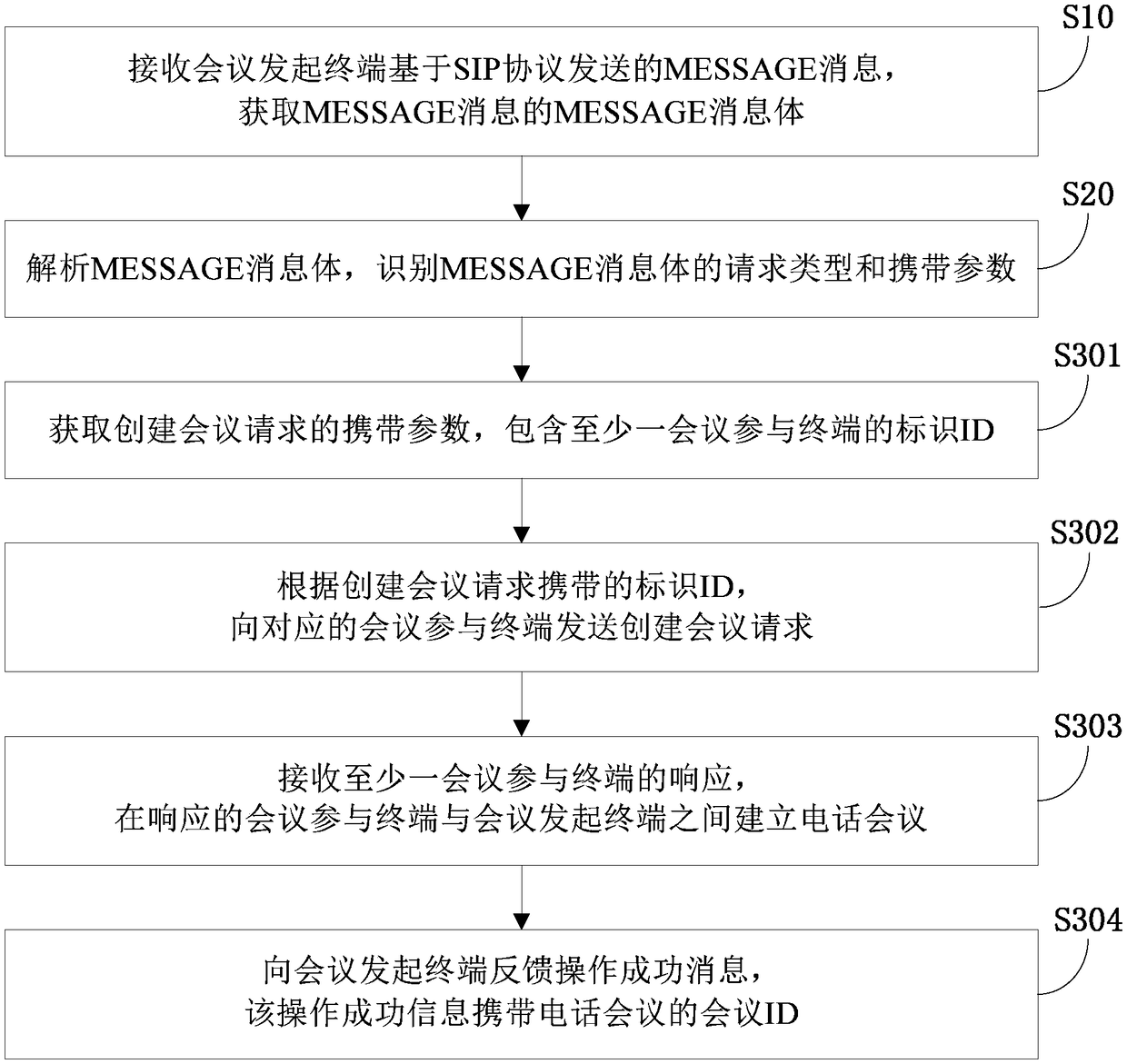 Method and system for realizing telephone conference, electronic equipment and storage medium