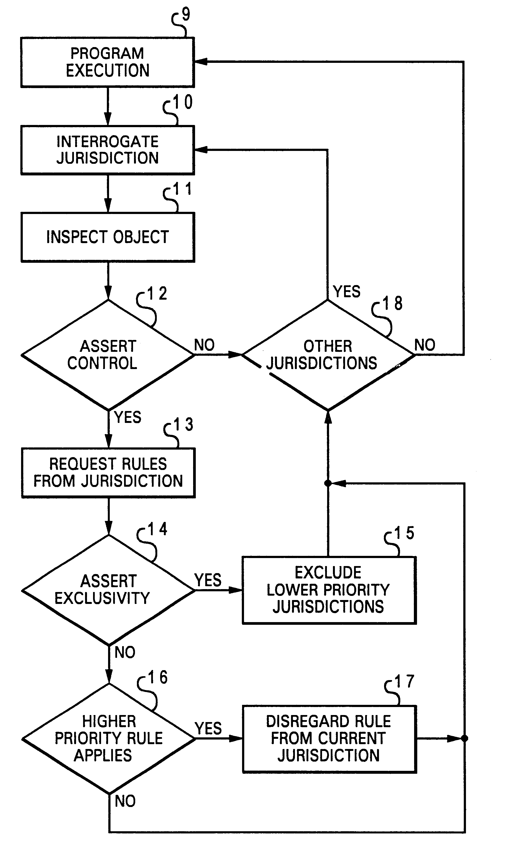 Managing business rules using jurisdictions