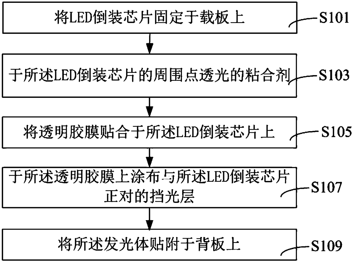 Liquid-crystal display television, backlight module and manufacturing method thereof