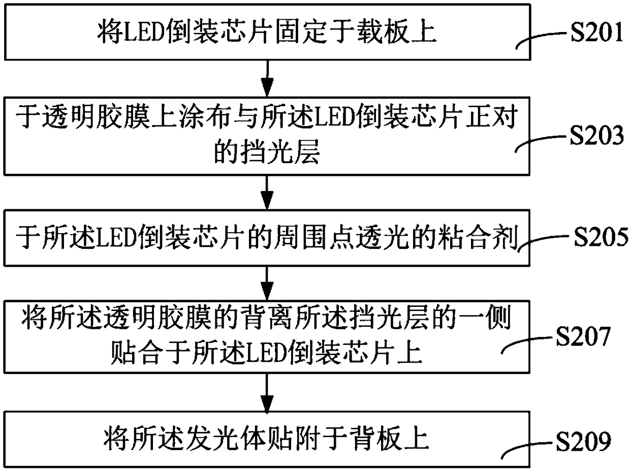 Liquid-crystal display television, backlight module and manufacturing method thereof