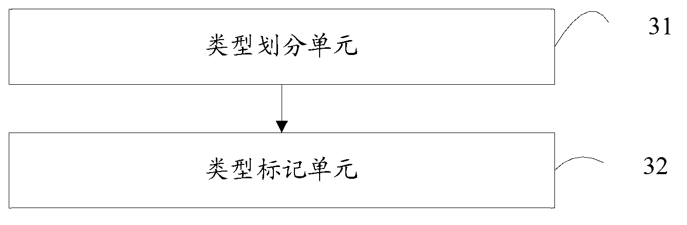 Method and device for marking and obtaining type of digital living network alliance (DLNA) device and DLNA device