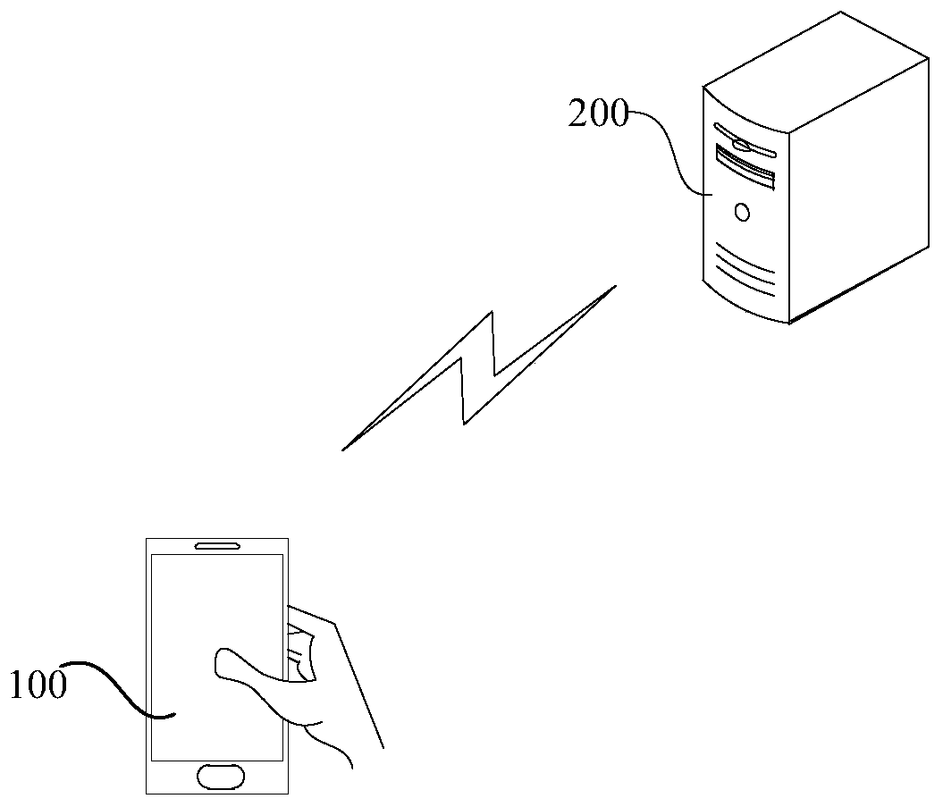 Control method for smart home, control device for smart home and storage medium