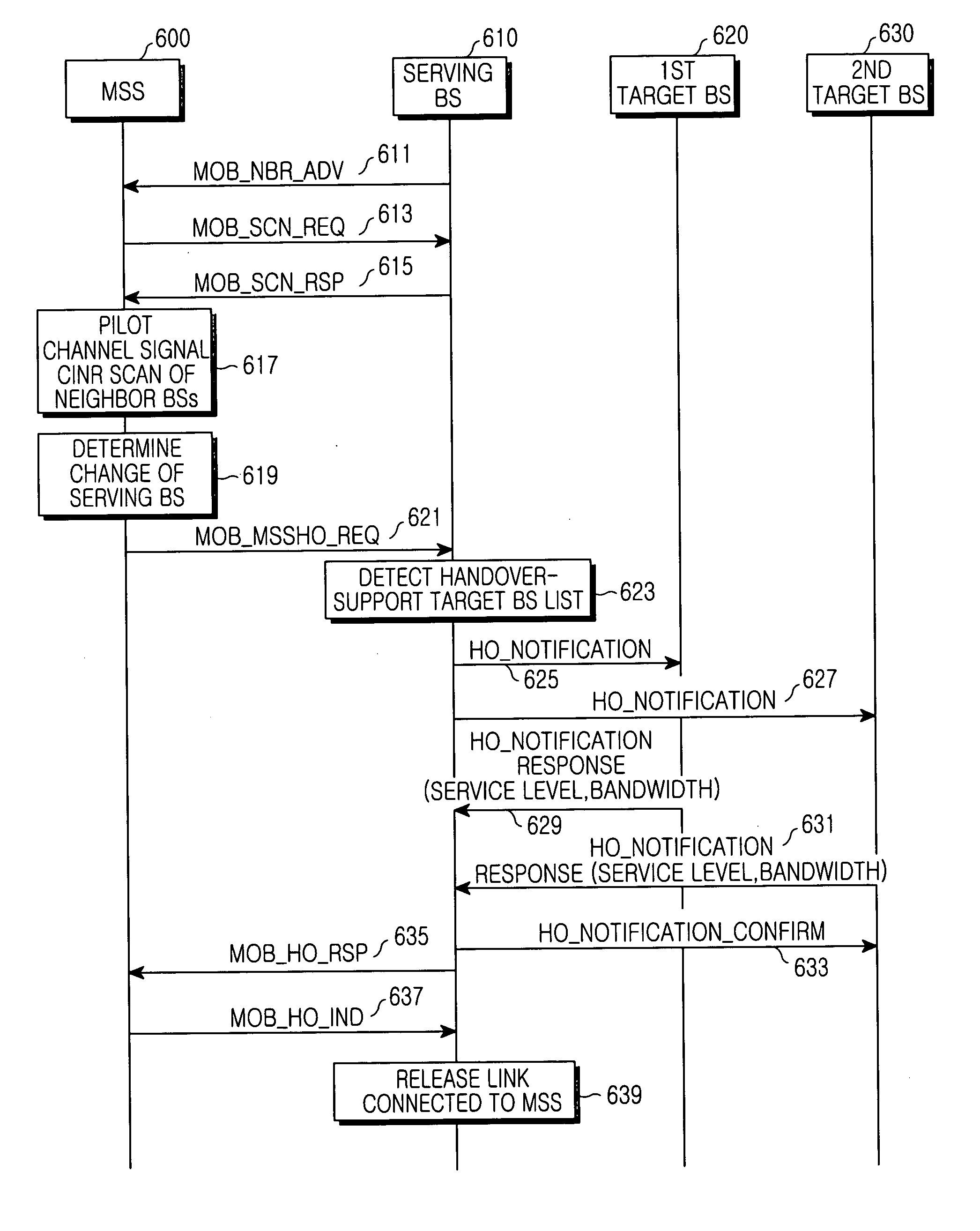 System and method for selecting a serving base station according to a drop of a mobile subscriber station in a broadband wireless access communication system