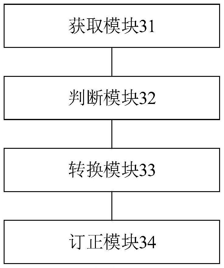 Wind measurement data correction method and device and electronic equipment