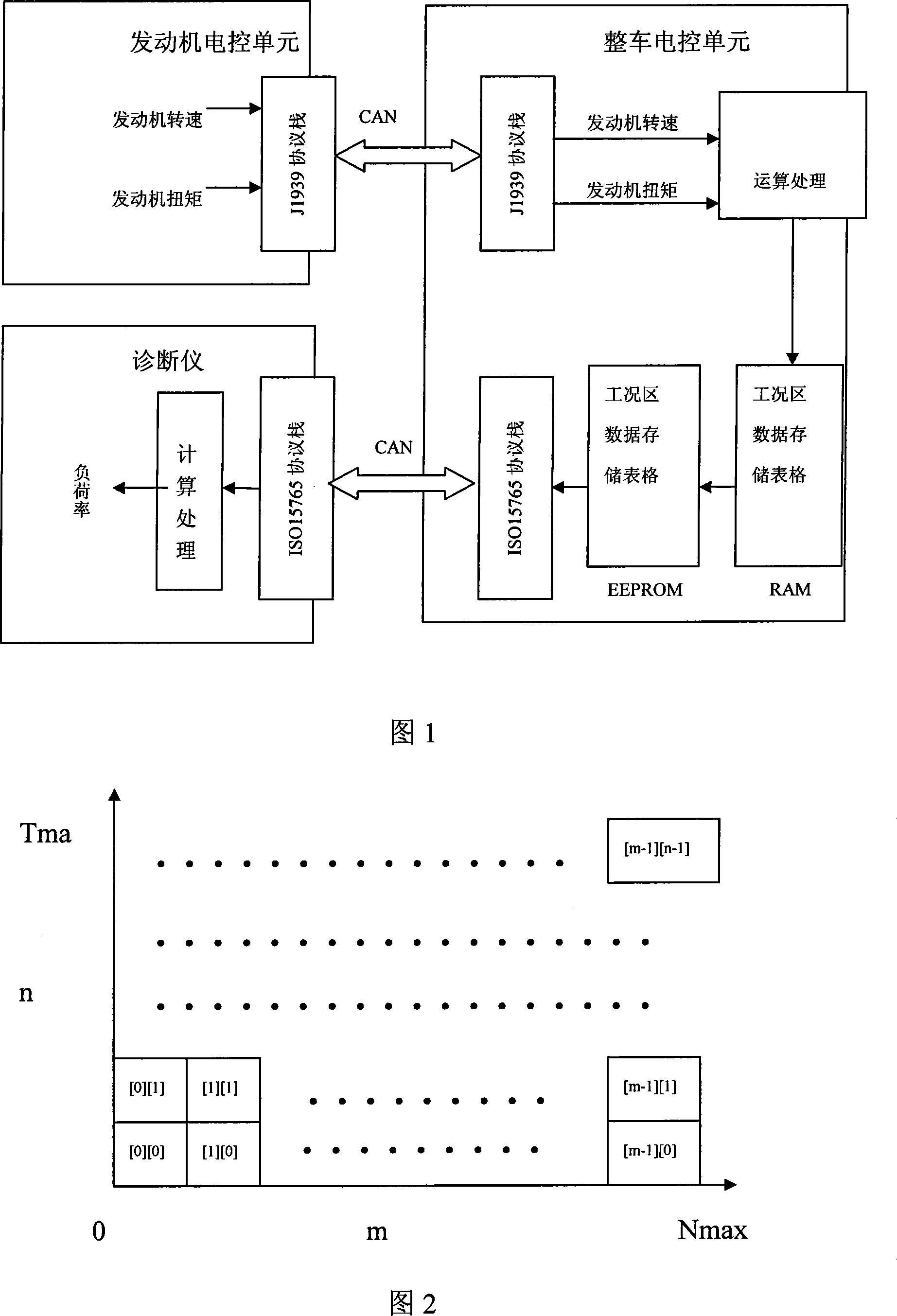 Car borne real time statistical method for load factor of engine