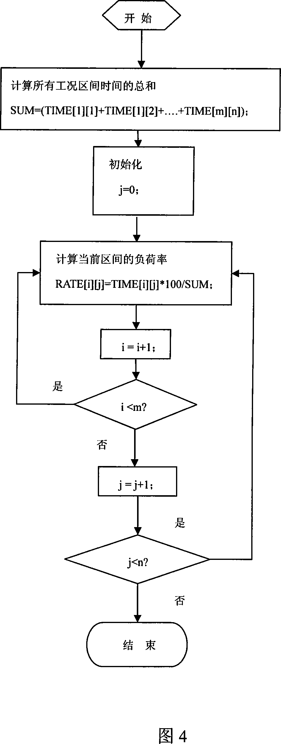 Car borne real time statistical method for load factor of engine