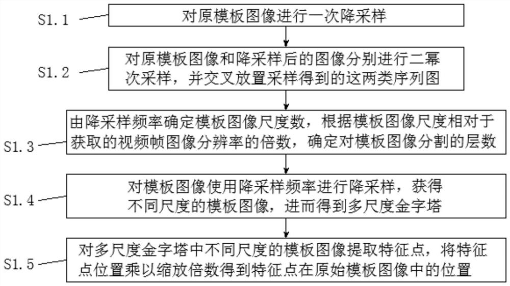 Augmented reality character image recognition registration method