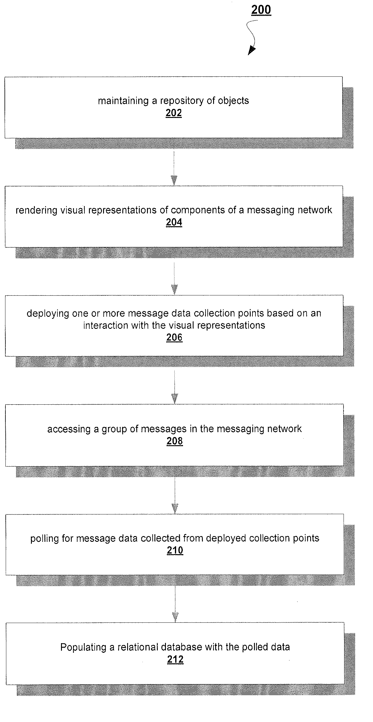 A System and Method to Capture, Filter, and Statistically Analyze Electronic Messages