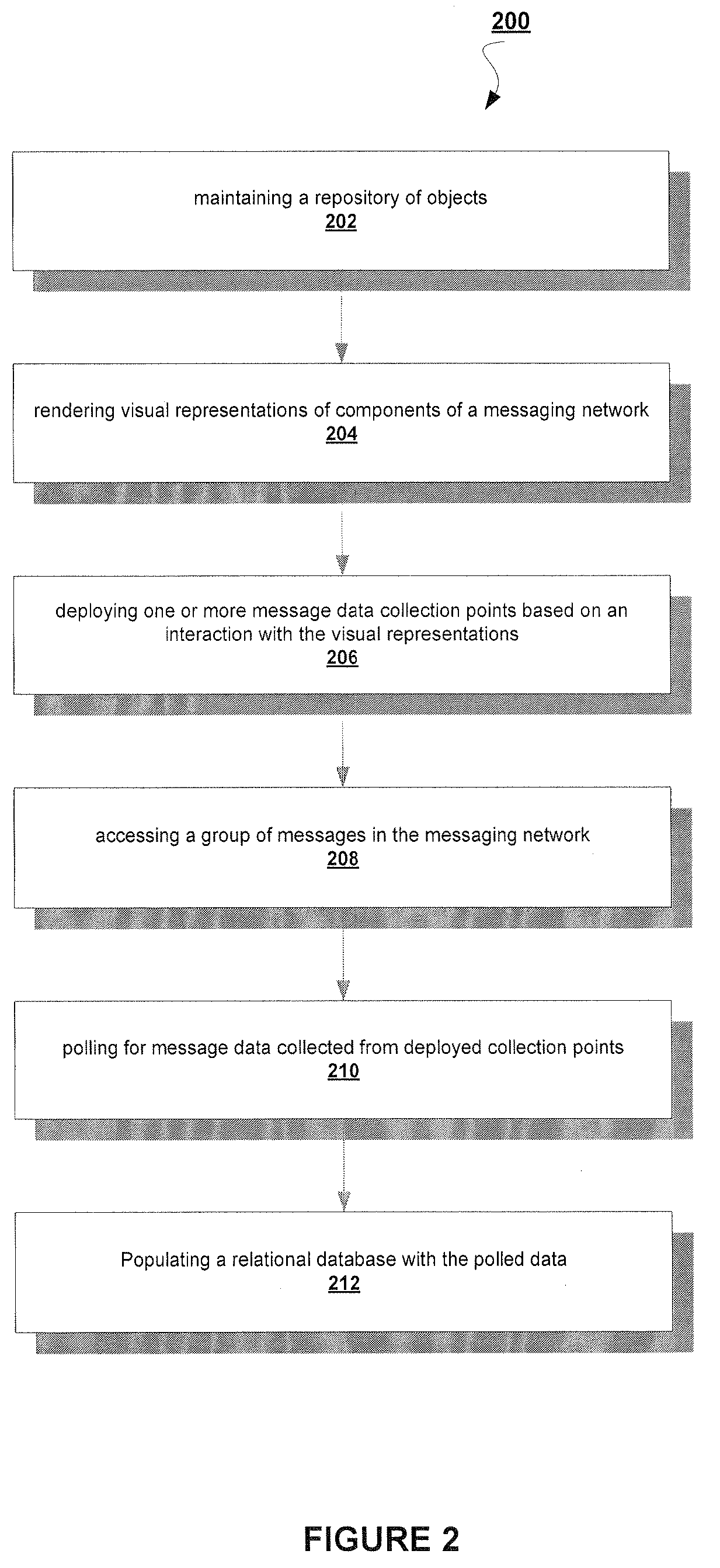 A System and Method to Capture, Filter, and Statistically Analyze Electronic Messages