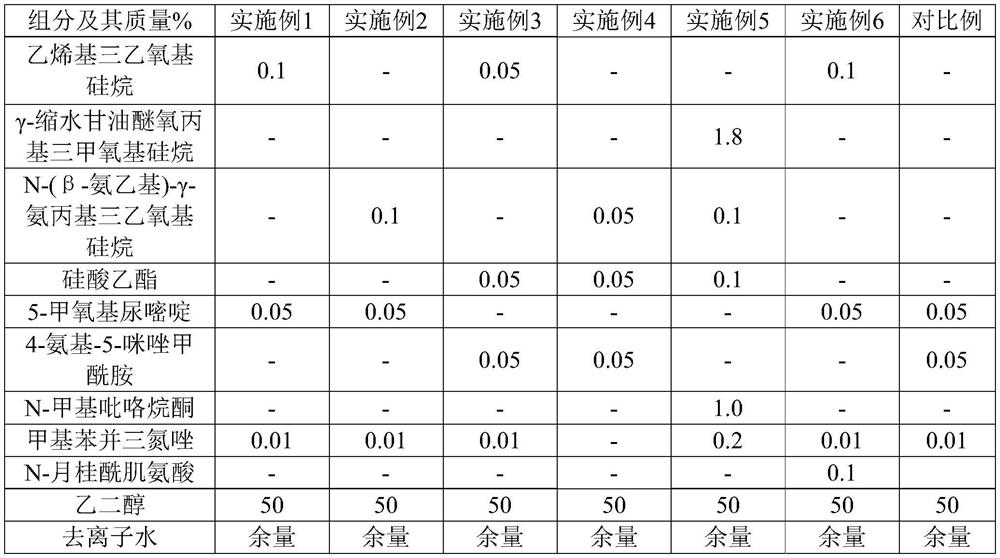 A kind of low-conductivity cooling liquid and preparation method thereof