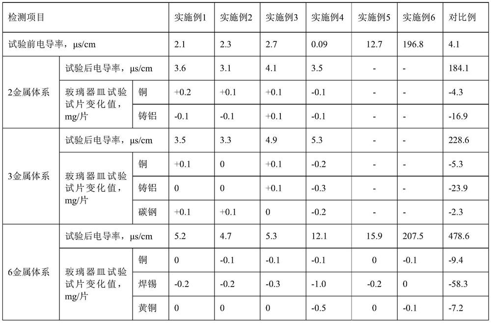 A kind of low-conductivity cooling liquid and preparation method thereof