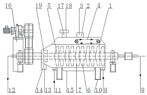 A sludge drying machine with an automatic temperature control system