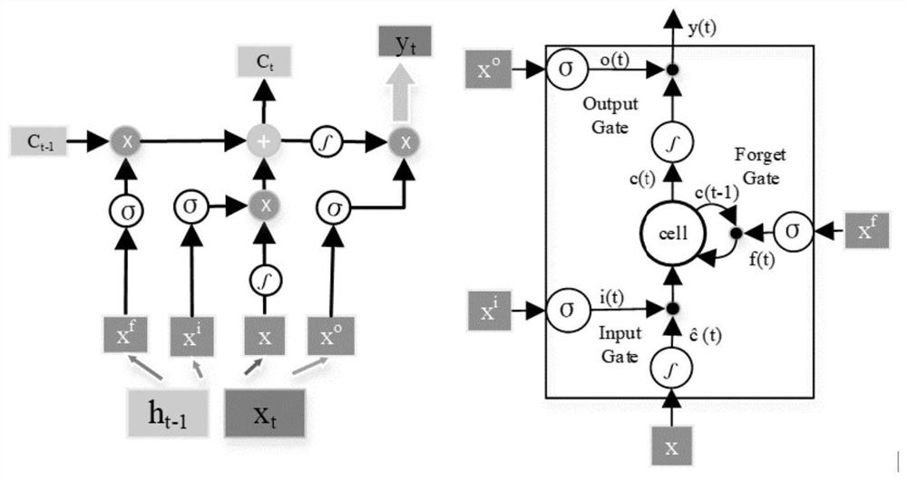 Ultra-wideband microwave breast tumor size prediction system based on long short-term memory