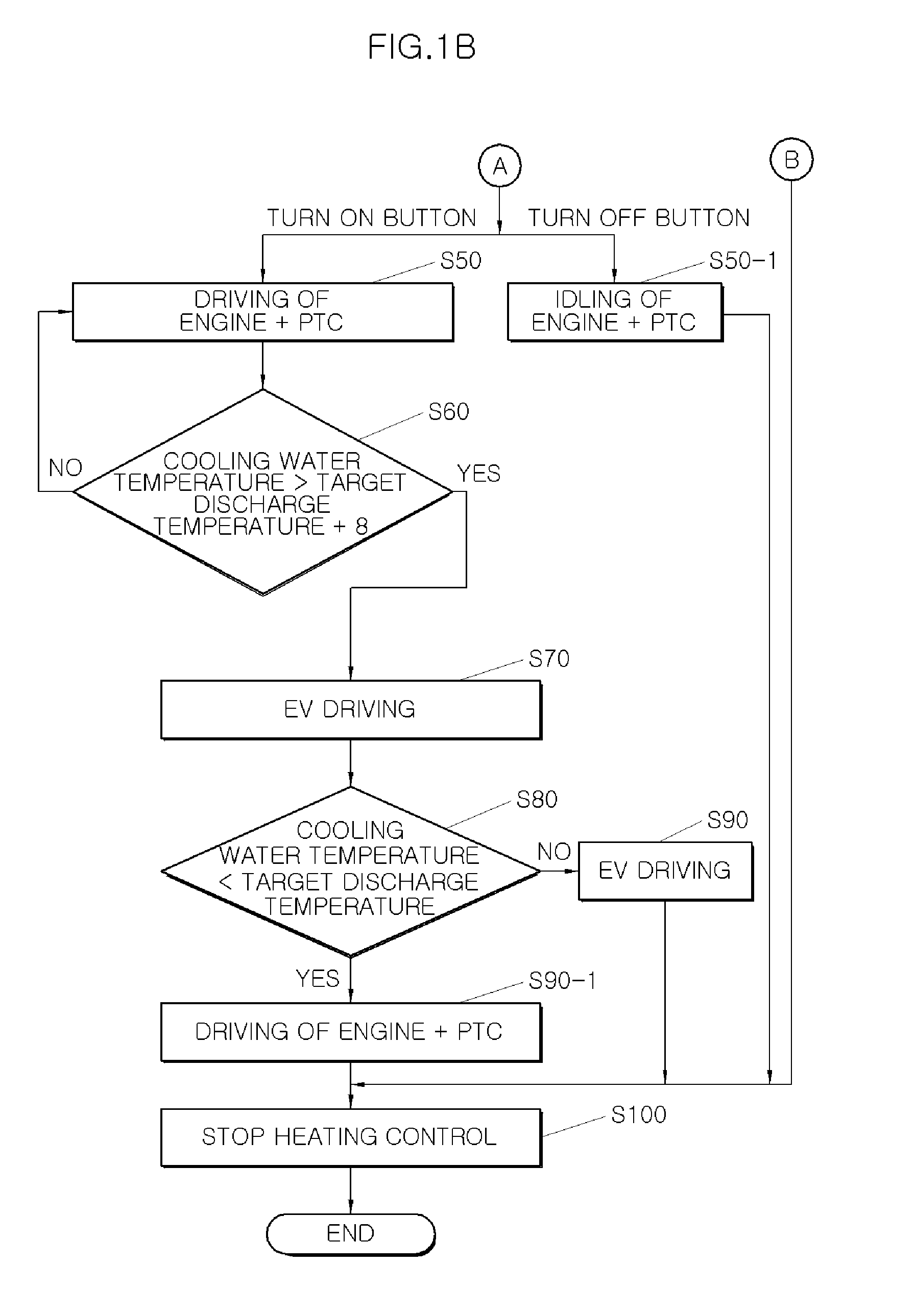 Driver selection type rapid heating control method and eco vehicle thereof