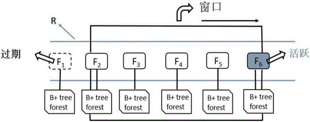 Data stream similarity connection method