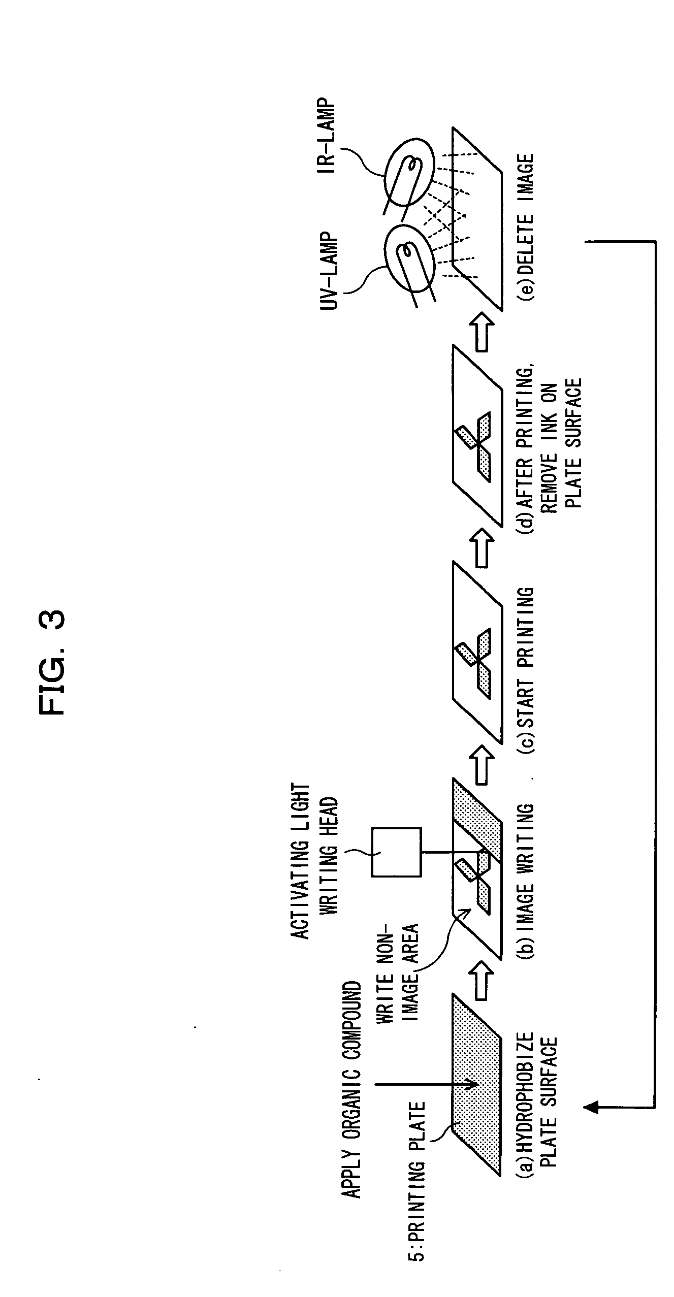 Method for regenerating lithographic printing plate, regenerating device, printer, lithographic printing plate and its production method, and layered structure body and its production method