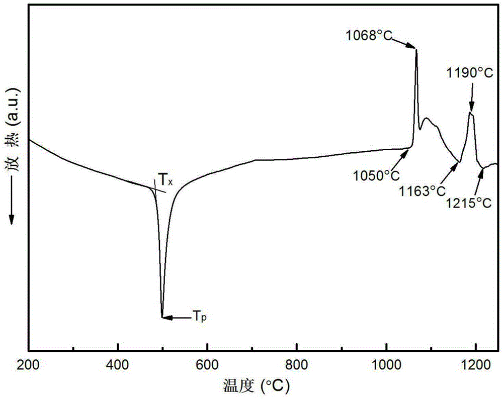 Multi-scale and double-state structure titanium alloy based on eutectic transformation, preparation and application