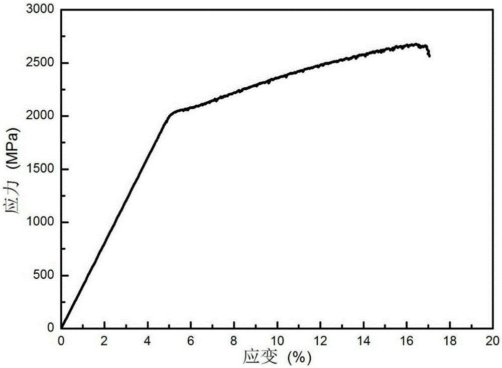 Multi-scale and double-state structure titanium alloy based on eutectic transformation, preparation and application