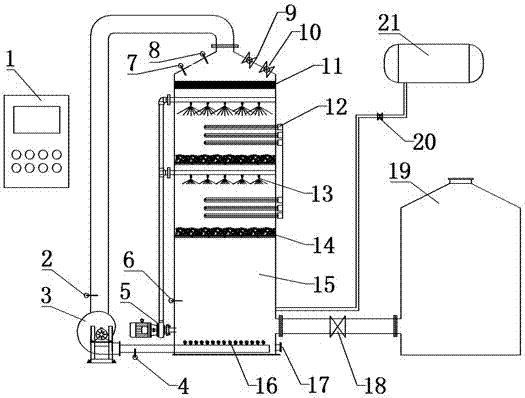 Equipment for internal cycle treatment of waste water through coordination of ozone and ultraviolet