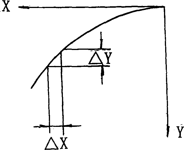 Mechanism for milling impeller inducer of centrifugal compressor with ordinary milling machine