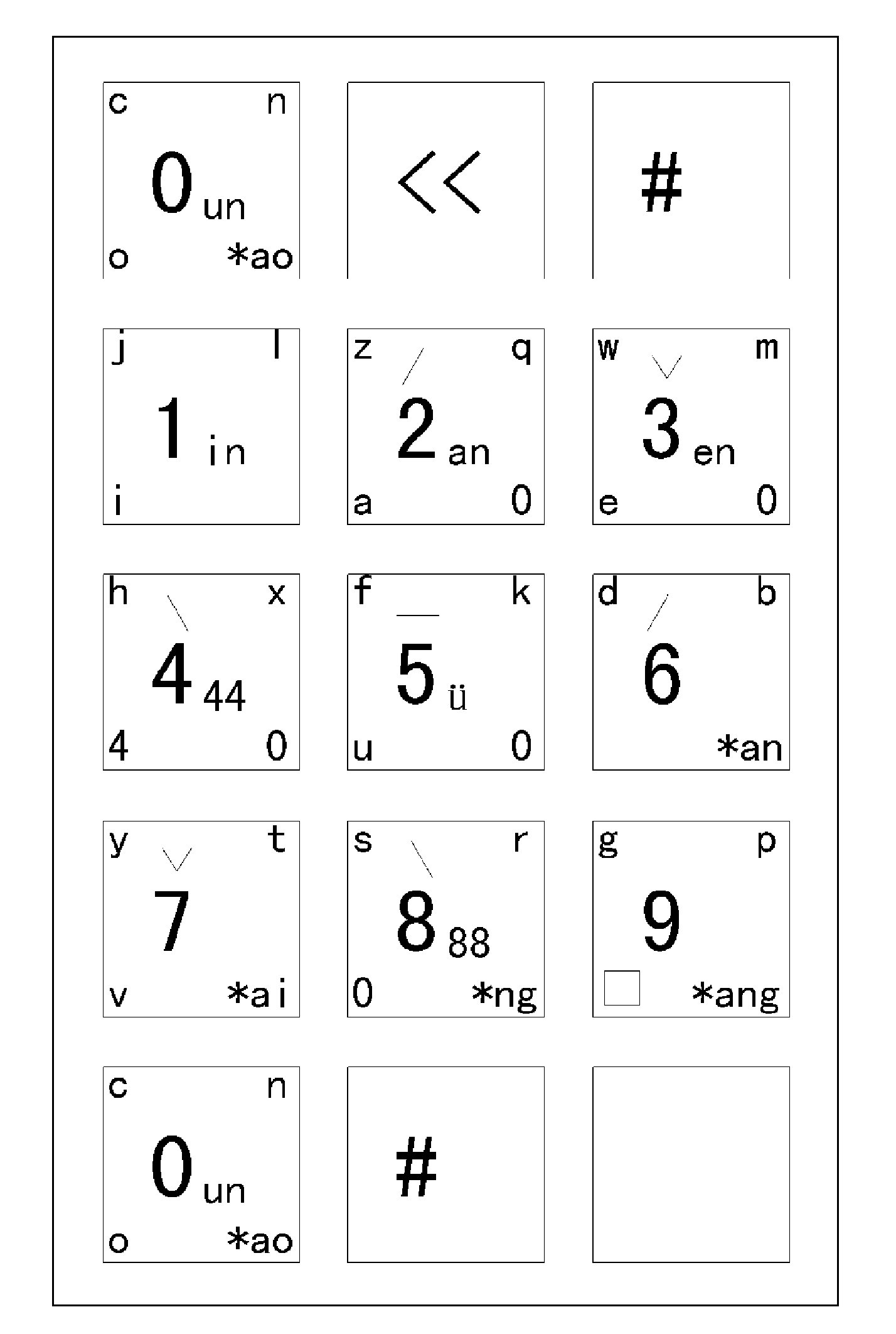 Four-number Chinese character syllable code coding method, numeric keyboard and pronouncing device