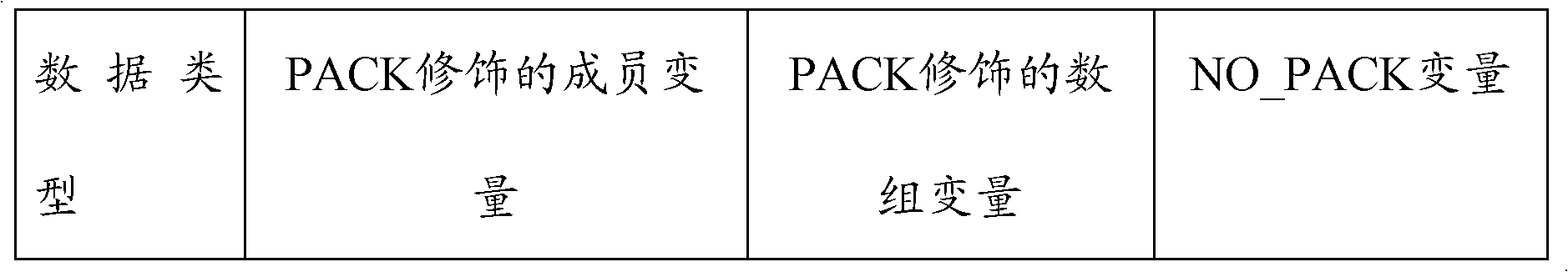 Method for transforming switch special language into C language