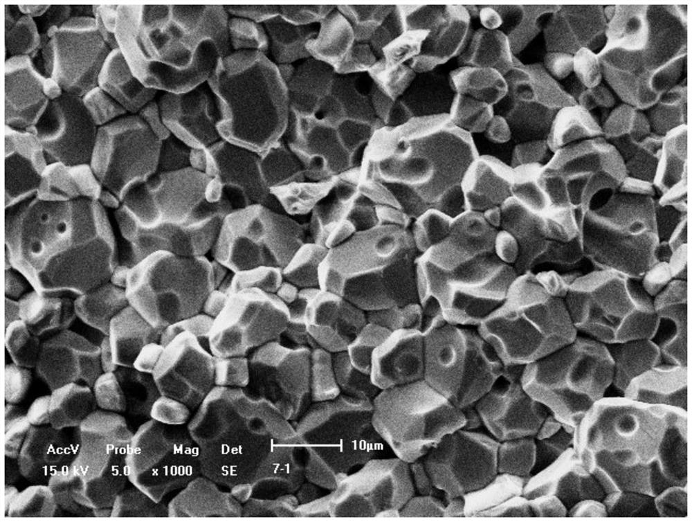 A nickel ferrite-based ceramic inert anode material for aluminum electrolysis and its preparation method