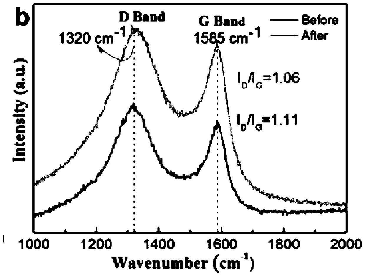 OMC/sponge Pb composite structure material lead plaster and preparing method and application thereof