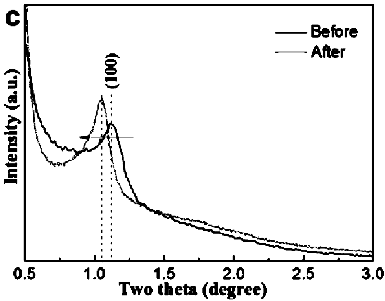 OMC/sponge Pb composite structure material lead plaster and preparing method and application thereof