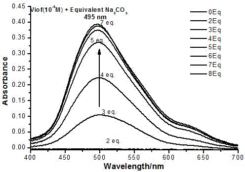 3,4-difluoroacetophenone substituted viologen compound and preparation method and application thereof